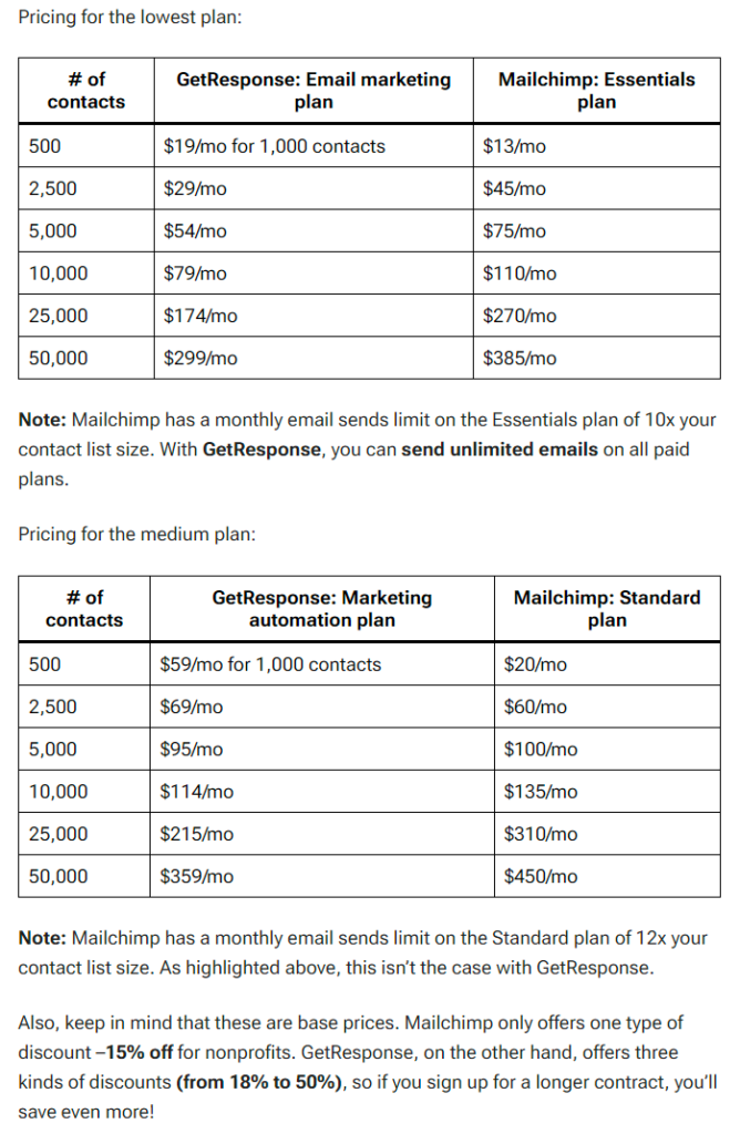 GetResponse vs MailChimp Pricing