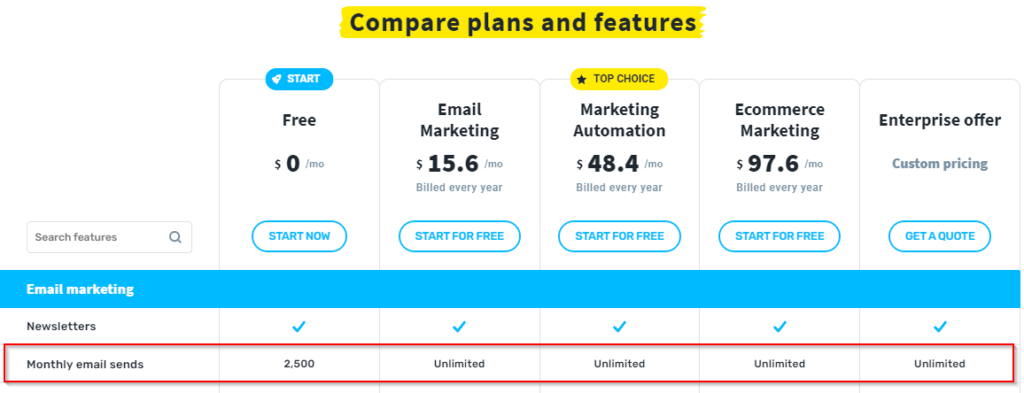 GetResponse Pricing: Monthly Email Sends