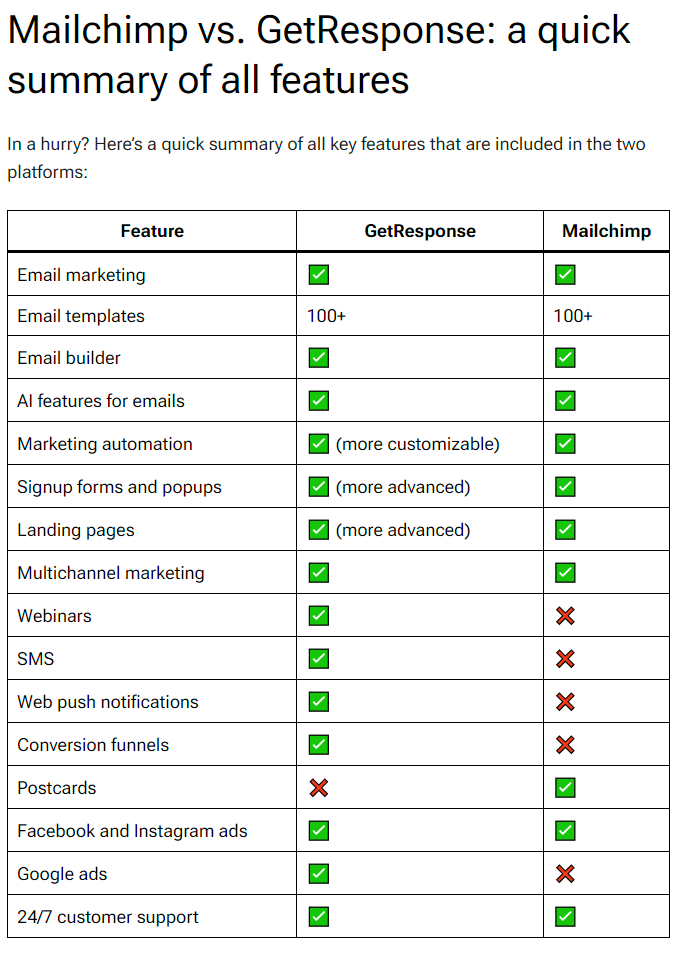 GetResponse vs MailChimp Features