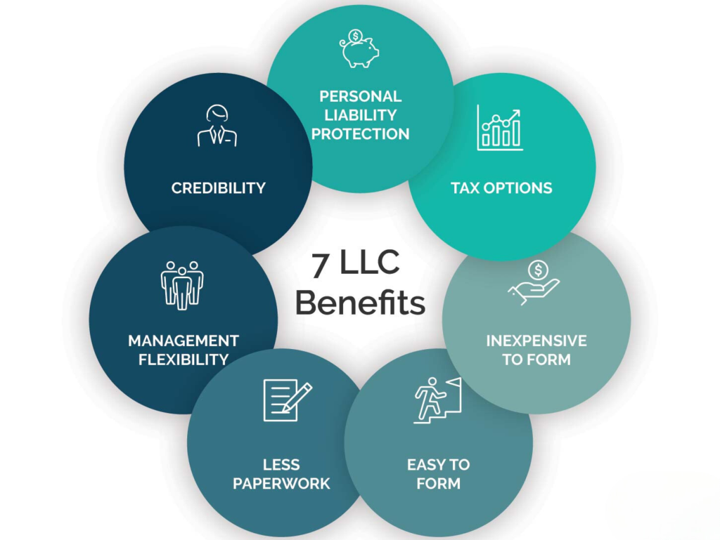 llc-seven-benefits